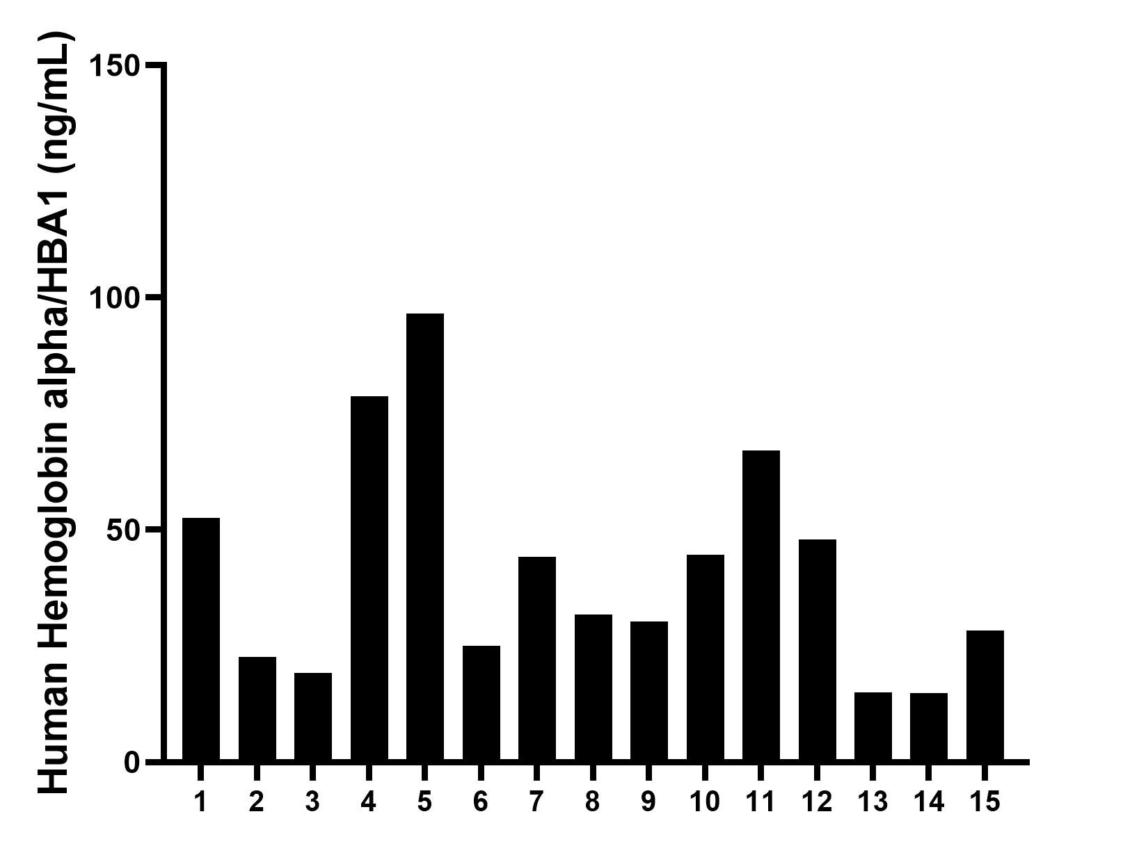 Sample test of MP00239-3